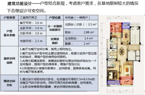 住宅項目產(chǎn)品設(shè)計邏輯 從理念到圖文呈現(xiàn)的完整流程