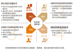 財務人員職業(yè)發(fā)展示意圖