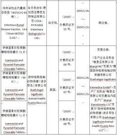 農(nóng)業(yè)農(nóng)村部批準(zhǔn)6種獸藥產(chǎn)品在我國(guó)再注冊(cè) 批準(zhǔn)1種獸藥產(chǎn)品生產(chǎn)企業(yè)和生產(chǎn)廠名稱(chēng)變更注冊(cè)