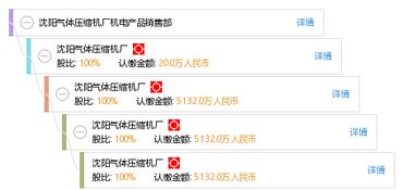 沈陽氣體壓縮機廠機電產(chǎn)品銷售部